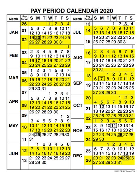 They start on the Thursday after a payday, and end on the Wednesday 2 weeks later (on the payday). . Nycha 2022 pay calendar